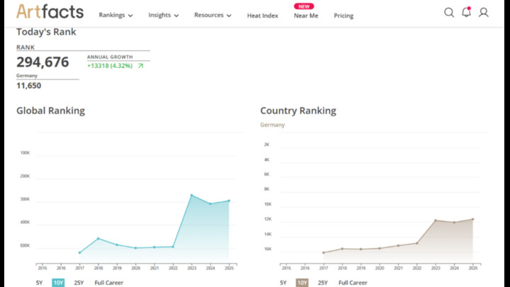 Tabelle vom Künstler Ranking Global und Land