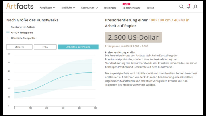 Price Orientation for Work on Paper